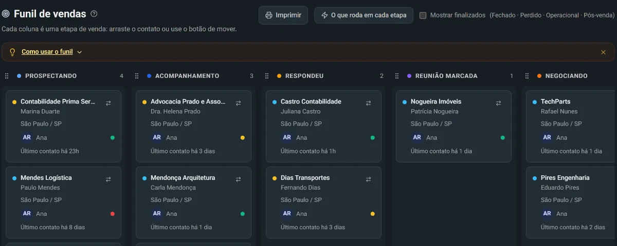 Funil de vendas com as etapas em colunas e os contatos em cartões (dados fictícios)